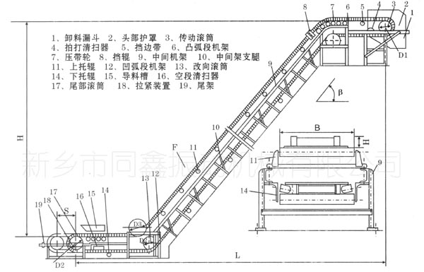 大倾角皮带输送机(挡边带式输送机)产品布置示意图-同鑫振动机械