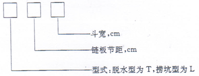 脱水斗式提升机产品型号说明:同鑫振动机械