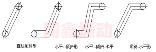 大倾角皮带输送机布置形式-同鑫振动