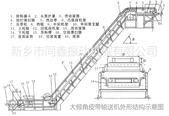 大倾角皮带输送机外形结构示意图-同鑫振动机械有限公司