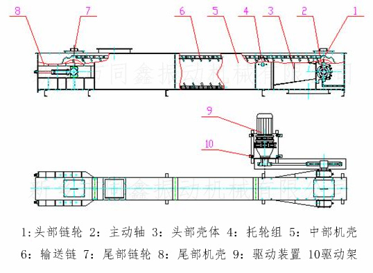 FU型链式输送机产品外形结构示意图:同鑫振动机械
