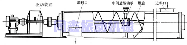 螺旋输送机产品外形结构图-同鑫机械