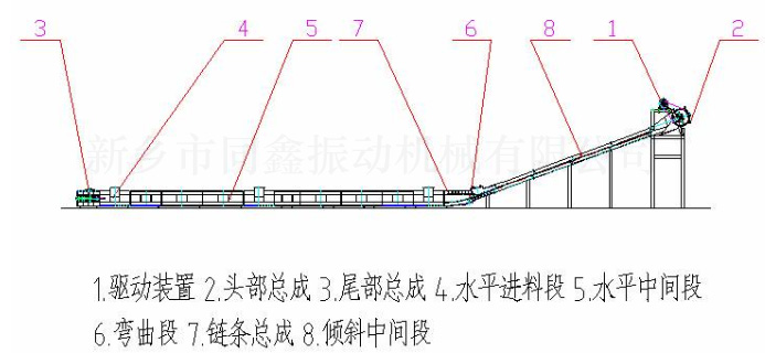 MC系列埋刮板输送机产品外形结构参考图：新乡市同鑫振动机械