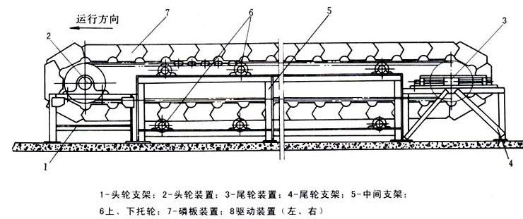 鳞板输送机产品外形结构示意图-同鑫振动机械