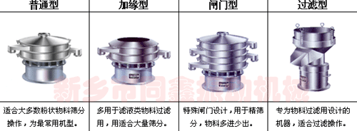 旋振筛常用机型及用途-同鑫机械