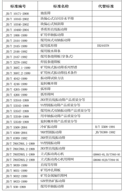 振动筛分机械行业标准一览表